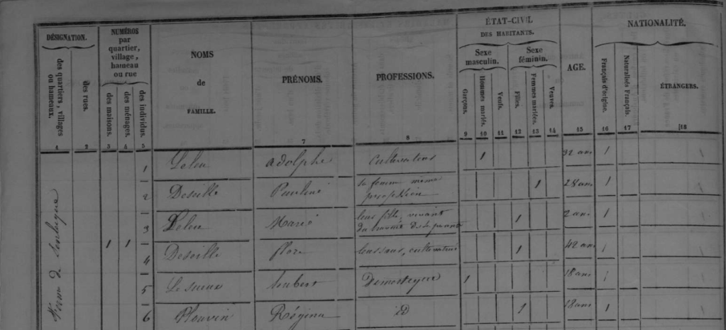 Faire des recherches généalogiques en France: guide du débutant jusqu&rsquo;en 1792: les autres&nbsp;ressources